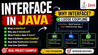 Why Interface was Introduced in Java Real Project Example Loose Coupling