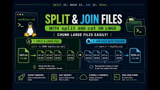 Split and Join Files with split and cat on Linux - Chunk Large Files Easily