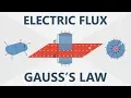 Electric Flux and Gauss s Law Electronics Basics