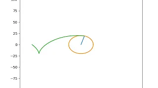 Cycloid emerging from a rolling circle