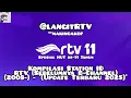 Kompilasi Station ID RTV (Sebelumnya B Channel) [2008-] *( Update Terbaru 2025 ) Spesial HUT ke-11