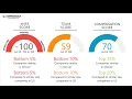 King Soopers Employee Reviews - Q3 2018