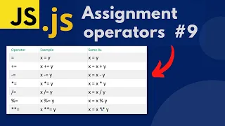 JavaScript Assignment Operators in Urdu Hindi lecture 9