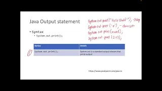 Input Output Statement in Java