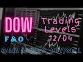 E-Mini Dow Futures Trading Levels for 12 04 2022
