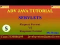 ADV JAVA Tutorial -5 Servlets Request Format Vs Response Format By Ratan