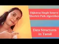 Dijkstras Algorithm in path algorithm in Shortest Path Algorithm