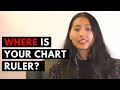 How to Find Where is Your Chart Ruler How to Read A Birth Chart in Astrology
