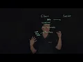 TLS 1 3 Handshake