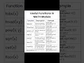 Useful Functions in Math Module