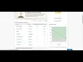 Starters 102 Selling Insurance Codechef