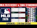 MLB 2026 - Results Table Standings Major League Baseball 2026 Update