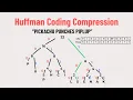 Huffman Coding Explained Compressing Text Step-by-Step