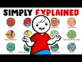 Complex Everyday Things Explained Simply