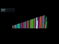 22 Sorting Algorithms Visualized Bubble to Gravity Sort