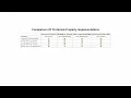 Securely Implementing Protected Properties In Modern ES2022 JavaScript