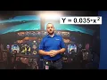 Algebra in Aerospace Engineering Power 2