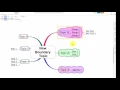 Create New Boundary Topics