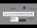 Edgenuity orientation actual grade