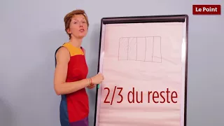 La Méthode De Singapour La Modélisation D Un Problème 