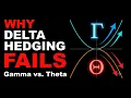 How Gamma Convexity Bends Options Profit Profiles