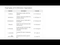 Introduction to Java Programming Swahili Operators part 8