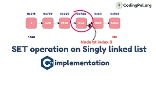 SET operation on Singly Linked List algorithm pseudocode and C implementation CodingPal org