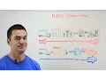 Manufacturing Push or Pull - Whiteboard Wednesday