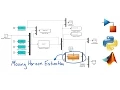 Moving Horizon Estimation in MATLAB Python and Simulink