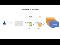 PostgreSQL Understanding Shared Buffers