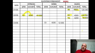 APRENDA AGORA A FAZER O PEPS: PRIMEIRO QUE ENTRA, PRIMEIRO QUE SAI