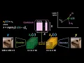 Vector-Quantized Variational Autoencoders VQ-VAEs