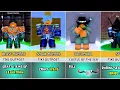 Must-Know NPCs in Blox Fruits Their Uses Complete Guide