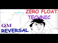 Download Lagu #1 Teknik Sell Pucuk Gold Reversal / Sell Technique at the end of the trend | bystra collection