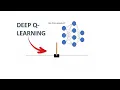 The BEST Deep Q-Learning example Cart Pole Problem
