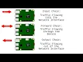 11 IPTables the Linux Firewall