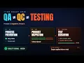 QA vs QC vs Testing Three Different Things