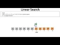 Linear Search Algorithm Animation