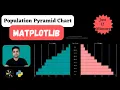 Population Pyramid Chart using Matplotlib Python Sunny Solanki