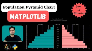 Population Pyramid Chart using Matplotlib Python Sunny Solanki