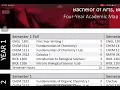 How to UH Schedule Plan for dummies