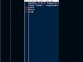Subtraction of two numbers in python Class 11 Pythoncodes
