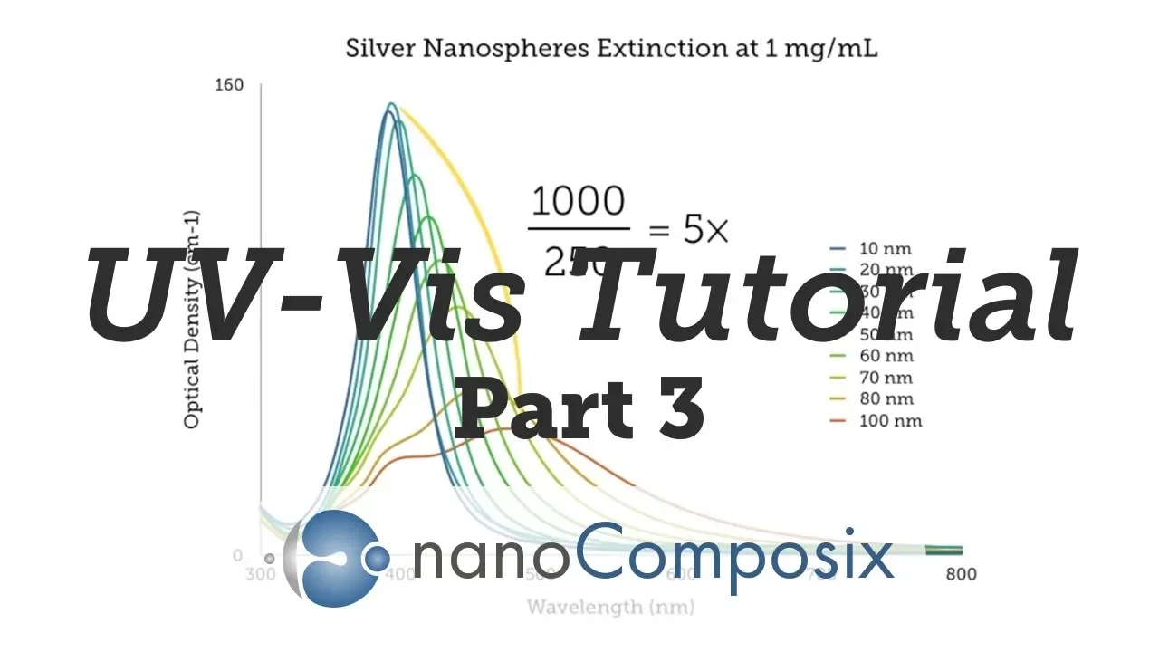 UV-Vis Tutorial | Part 3: Data Analysis