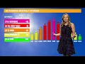 UV index explained