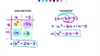 Grade 9 Math - 3 6 Notes