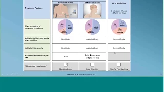 MDICx Patient Preference Series - Instrument Development