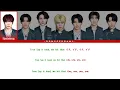 1000°C (チョンド) / PRODUCE 101 JAPAN 新世界 | Fuego Lyrics (Fuego 歌詞) • Colour Coded