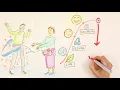 An Introduction to PBS