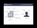 Wegwijs in Company info met een klik een volledig klantbeeld