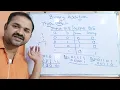Binary Addition Binary Arithmetic Digital logic design Digital Electronics DLD STLD DE